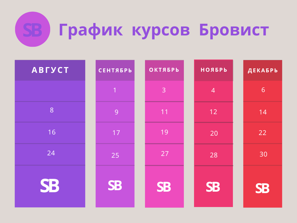 grafik-kursov-brovist